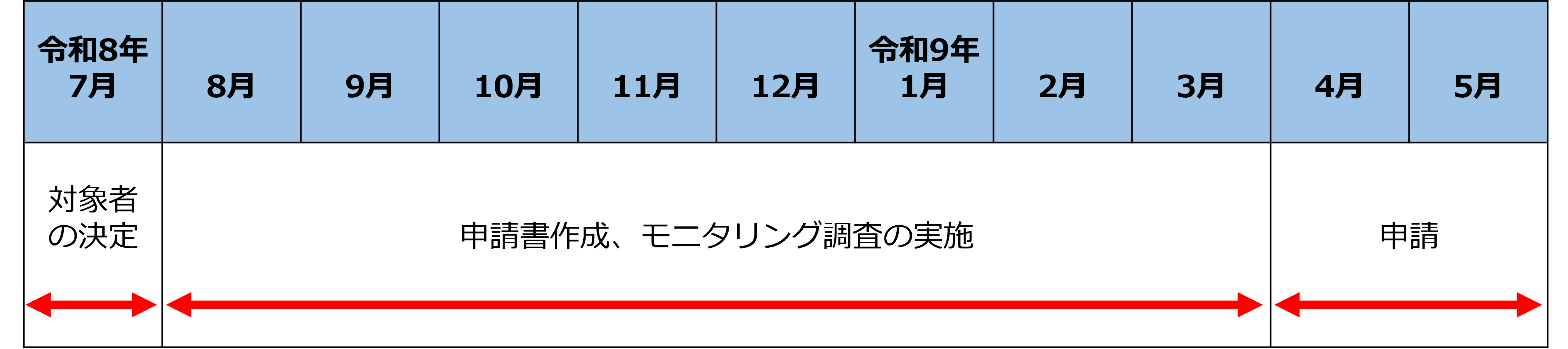 応募後の流れ