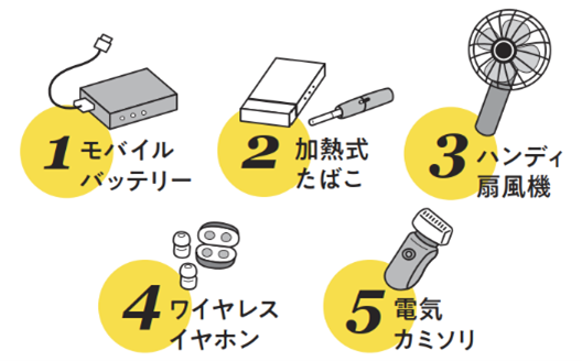対象の回収物5品目
