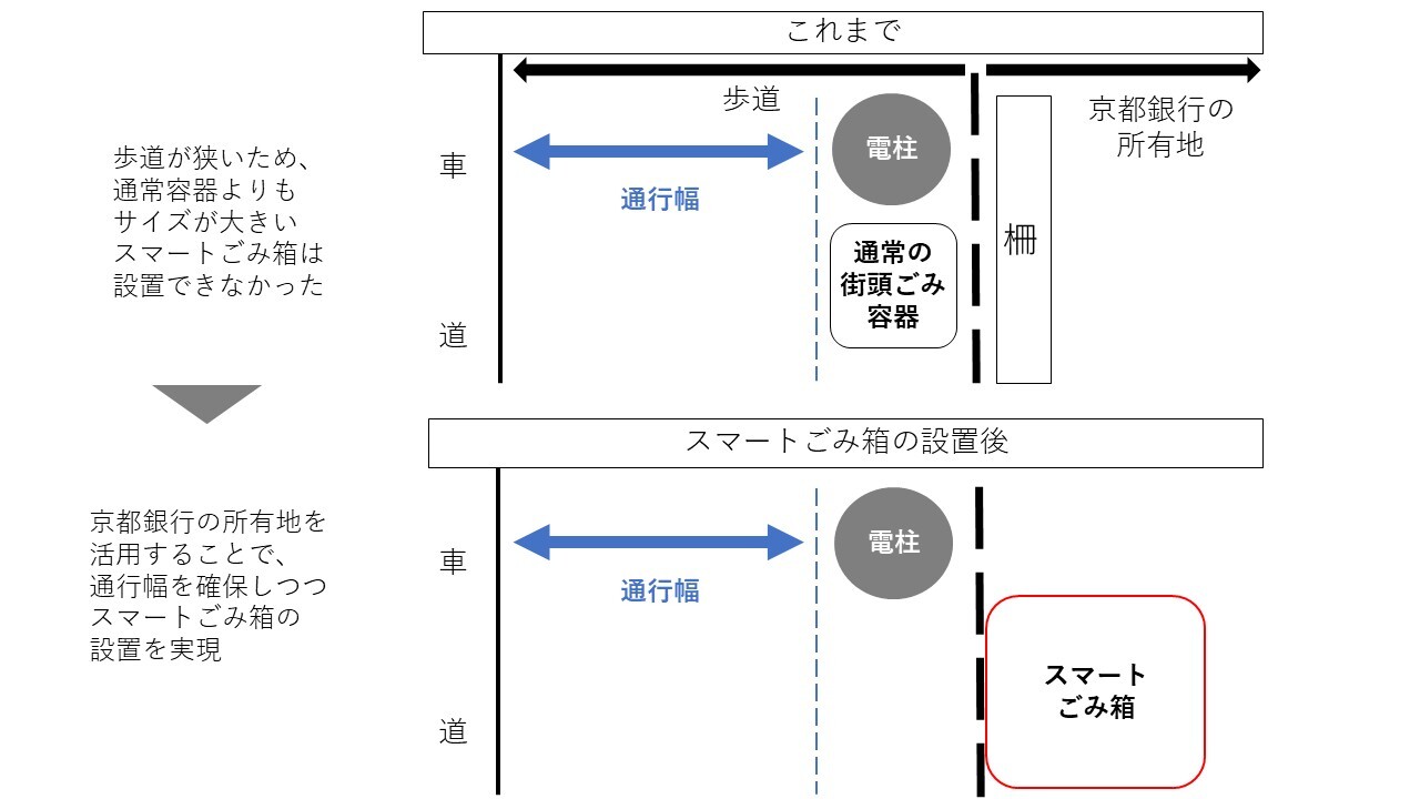 設置イメージ