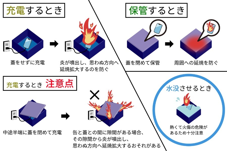 充電、保管の注意点