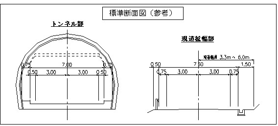 ニノ瀬バイパス　標準断面図