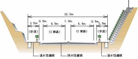 事業後標準横断図