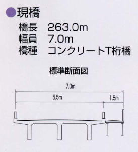 久我橋　現橋の標準断面図