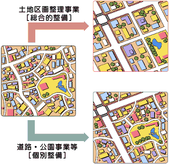 区画整理の手法の説明図