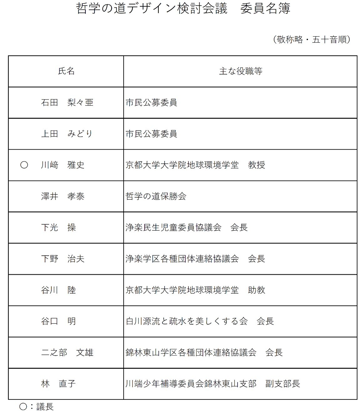 委員名簿