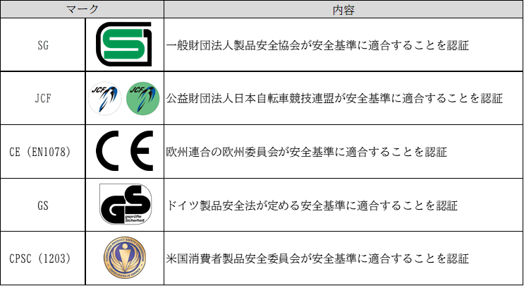 安全規格の表