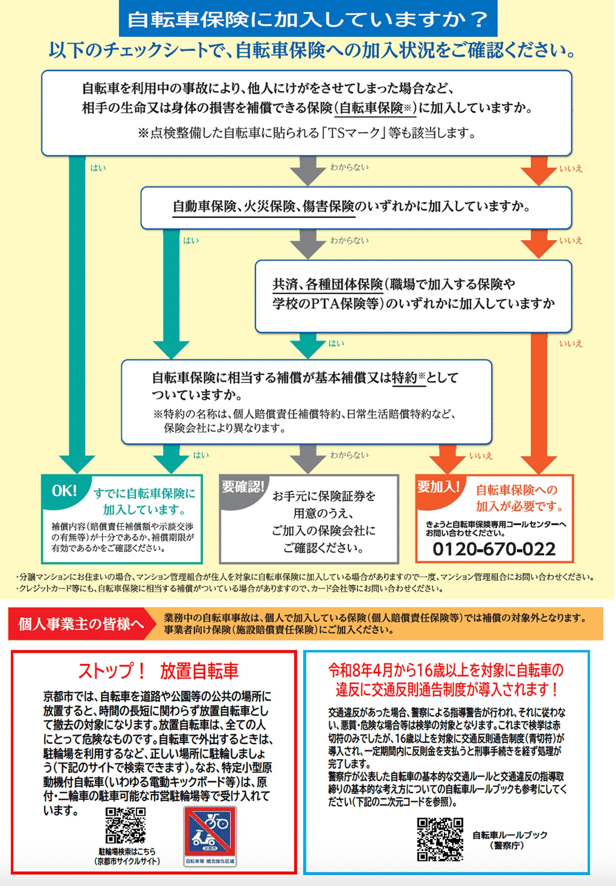 自転車保険の加入確認フローチャート