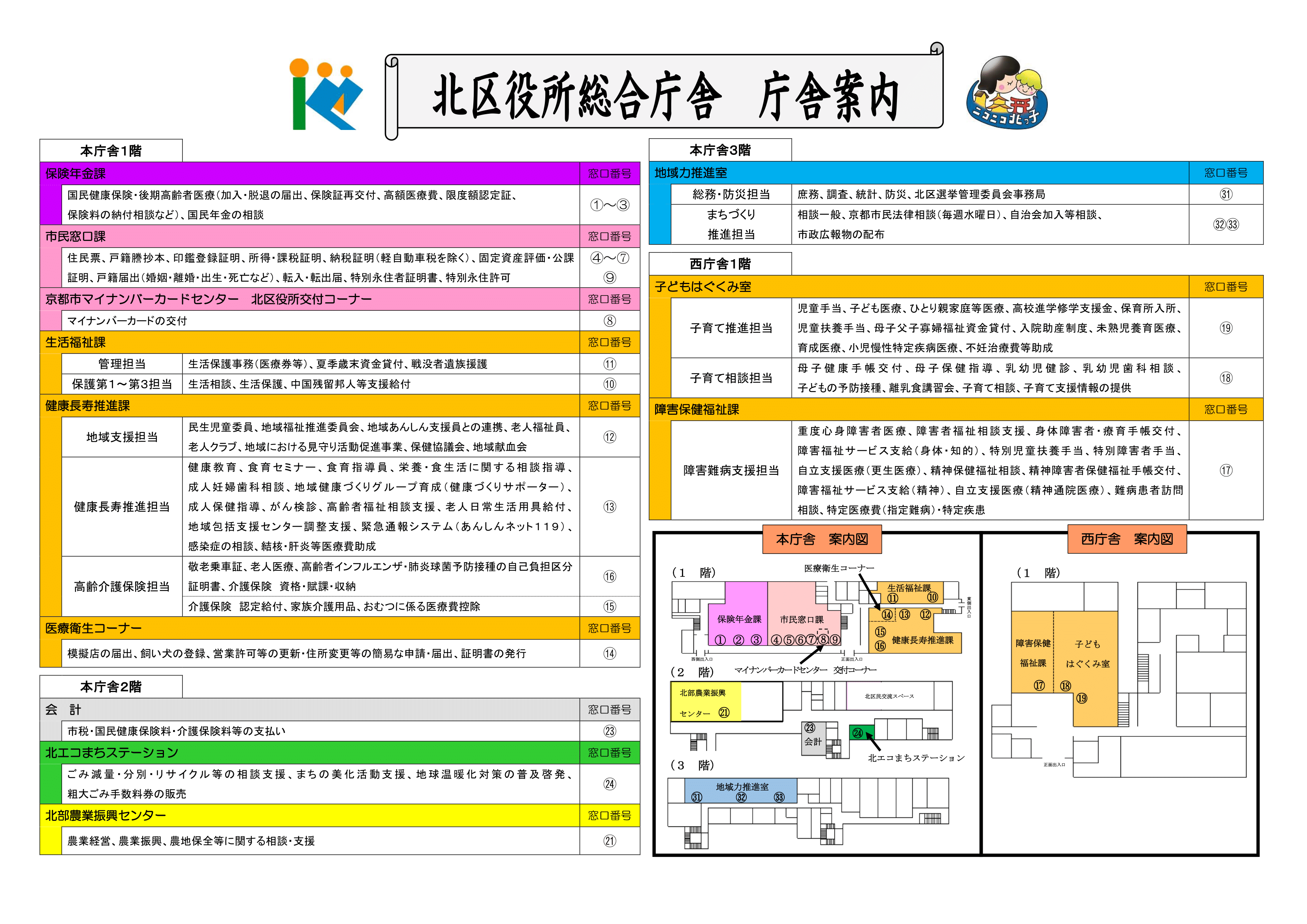 庁舎案内図