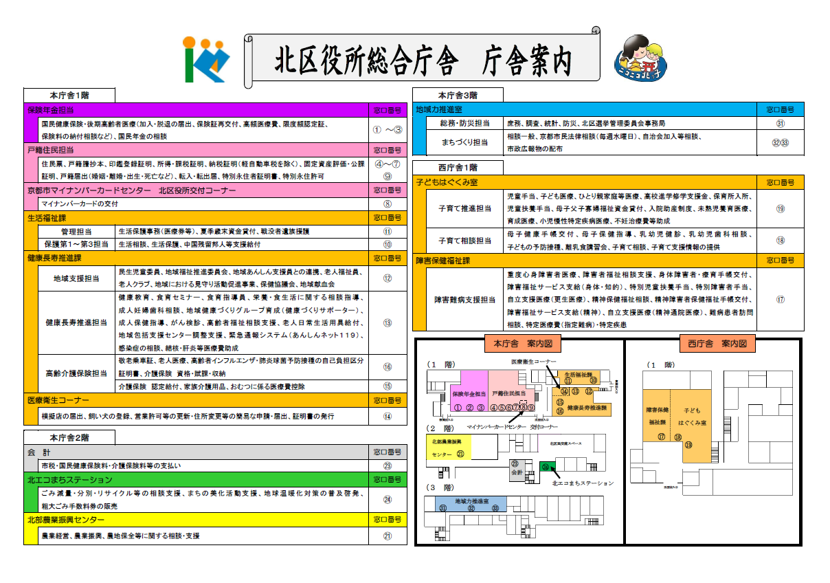 庁舎案内図