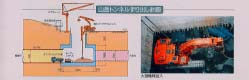 山岳工法ずりだし計画