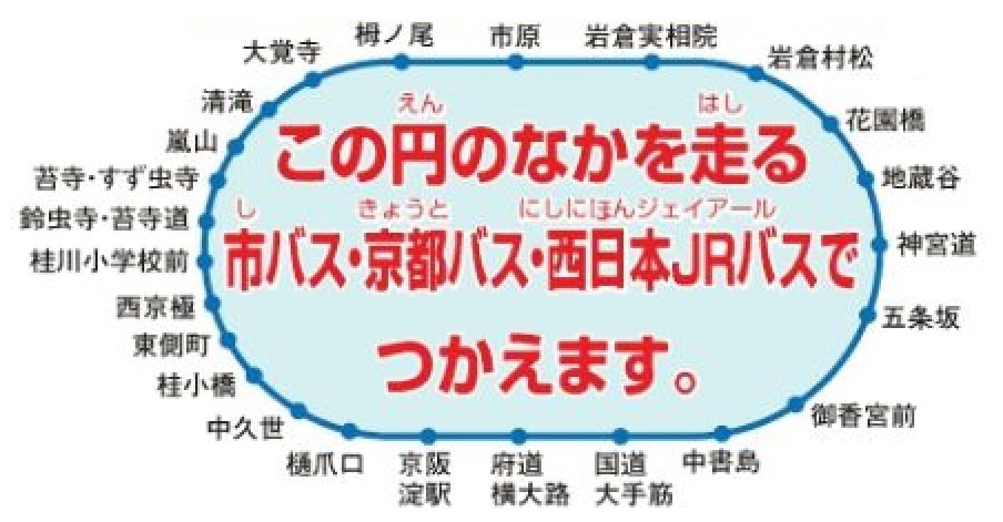 一日乗車券の利用可能な範囲を示した図。詳しくは案内所までお問い合わせください