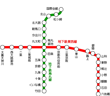 京都市交通局 地下鉄一日券