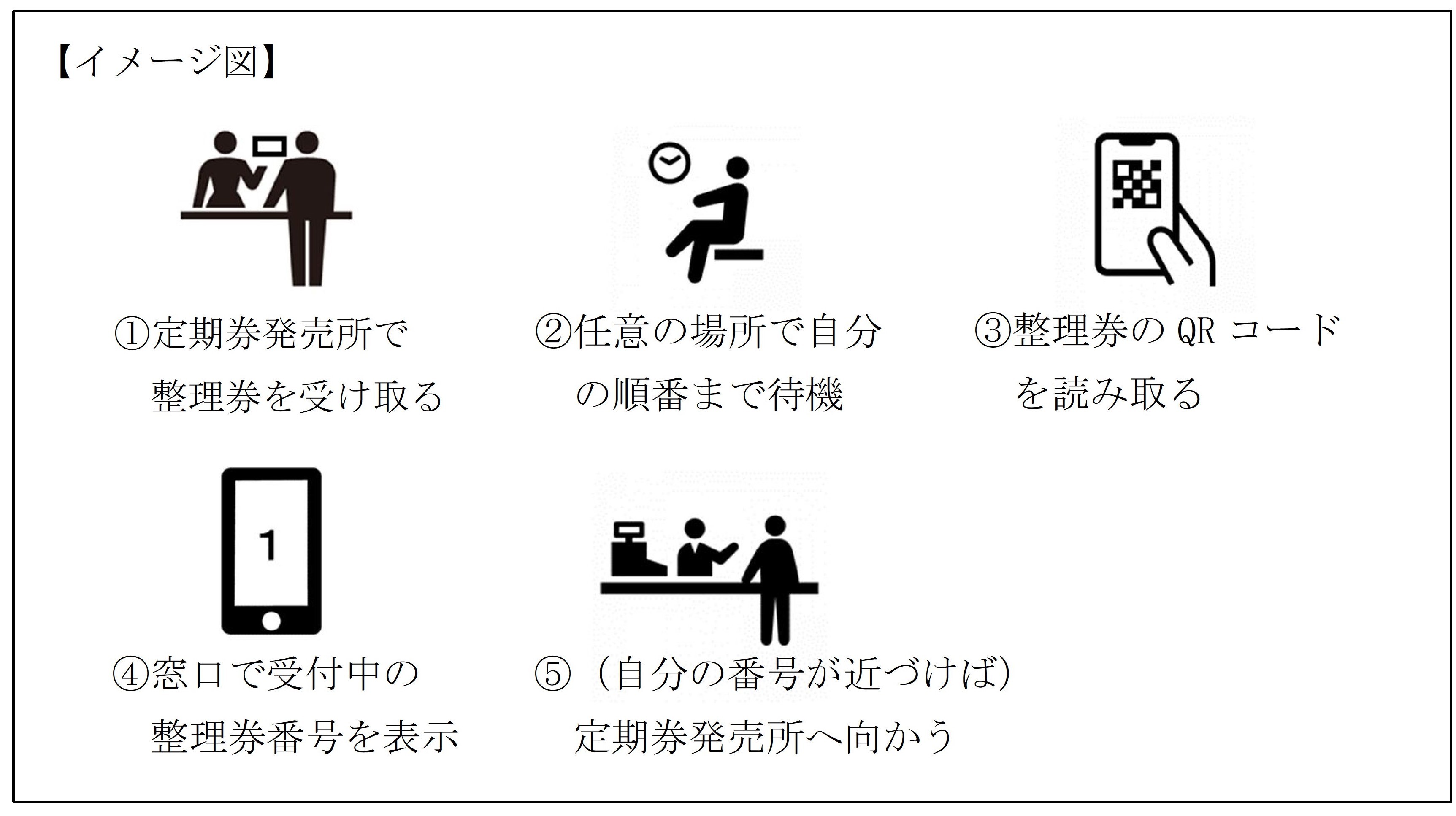 京都市交通局 定期券発売所