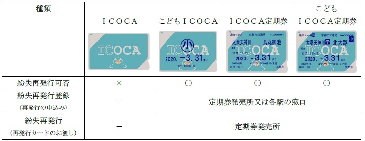 メトロ 払い戻し 大阪 定期 券 「緊急事態宣言」に伴う定期券、各種乗車券の払戻しについて 【2021年6月21日更新】