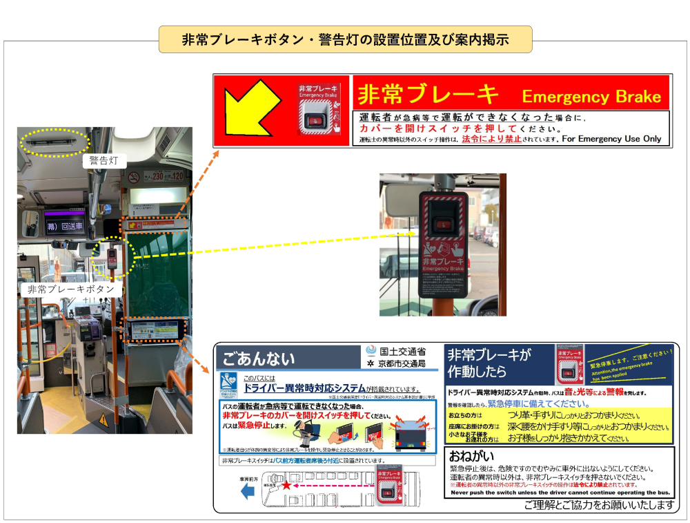 非常ブレーキボタン・警告灯の設置位置及び案内掲示