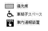 東西線50系優先席，車椅子スペース及び車内通報装置のアイコン一覧