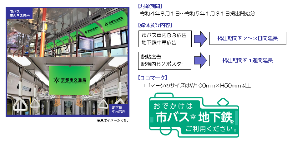 市バス車内B3広告、地下鉄中吊広告