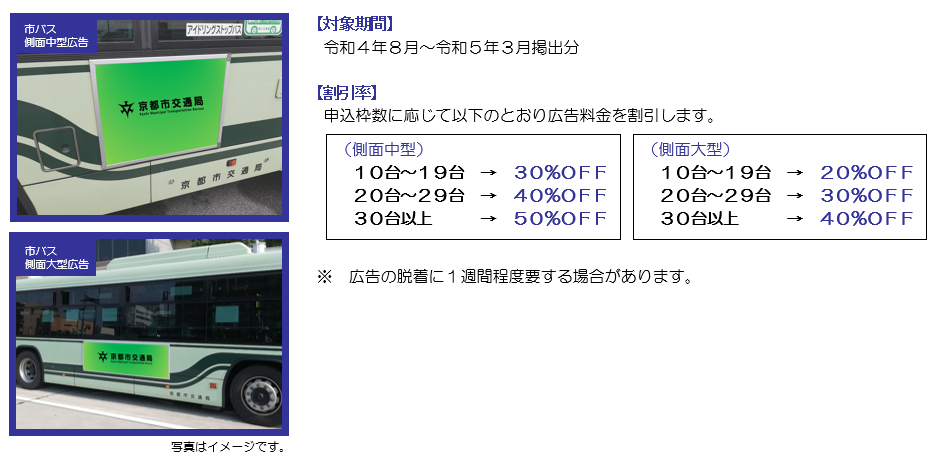 市バス外側看板