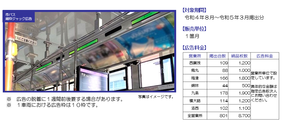 市バス細枠広告