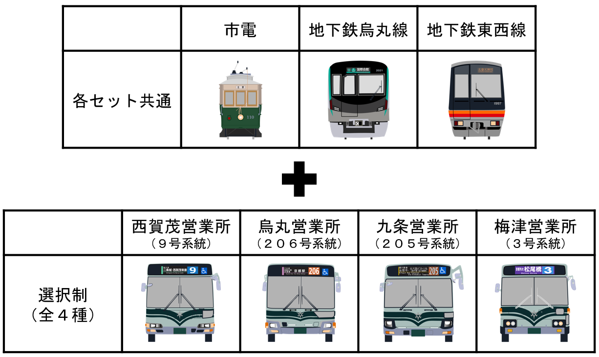 2021人気新作 京都市公営交通１１０周年 北野線廃止 記念乗車券 昭和３６年 京都市交通局