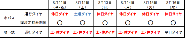 お盆ダイヤ