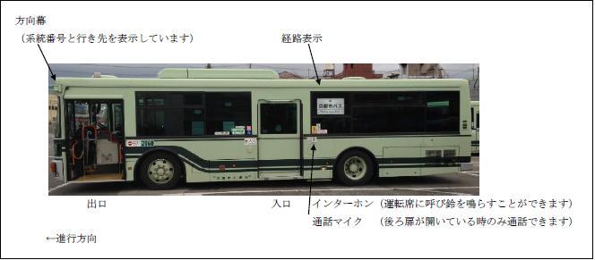 京都市交通局：市バスの乗り方