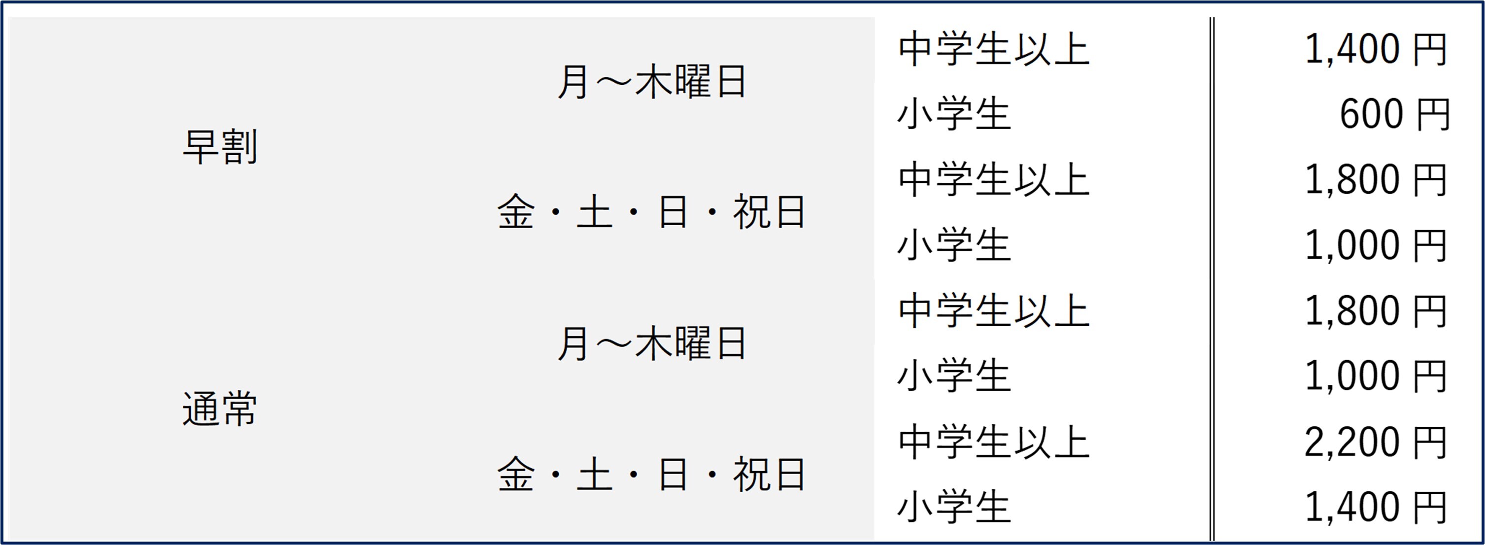 入場チケット価格表