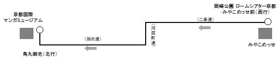 運行経路