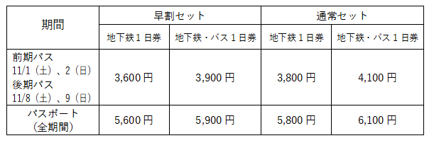 セット料金の表