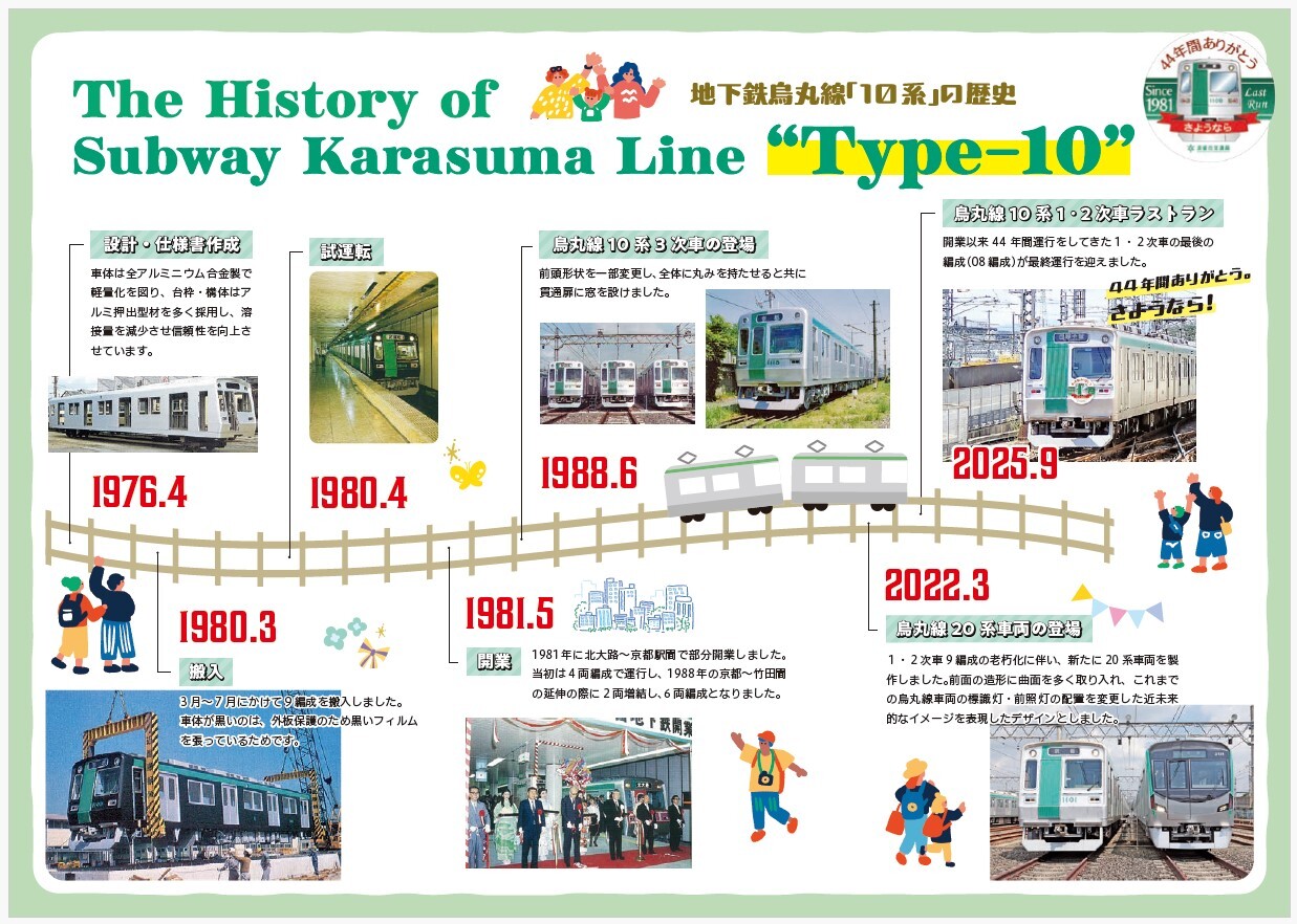 A*読様 京都市営地下鉄烏丸線10系車両引退オリジナルグッズフルセット 1808takanohara-300x225.jpg