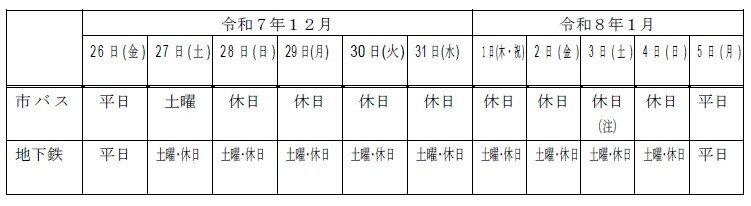 年末年始における市バス・地下鉄の運行ダイヤ