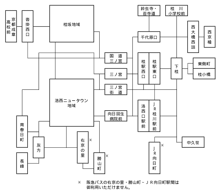 対象エリアの図