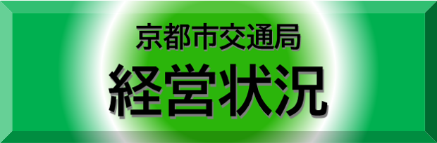 経営状況