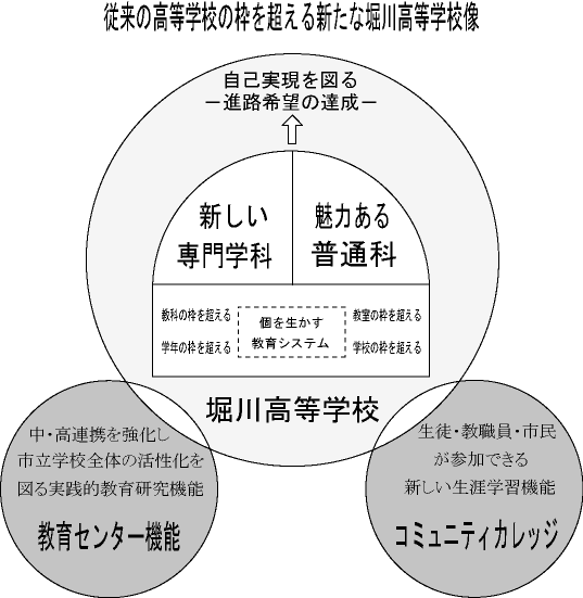 理念図