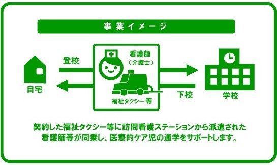 通学支援：イメージ