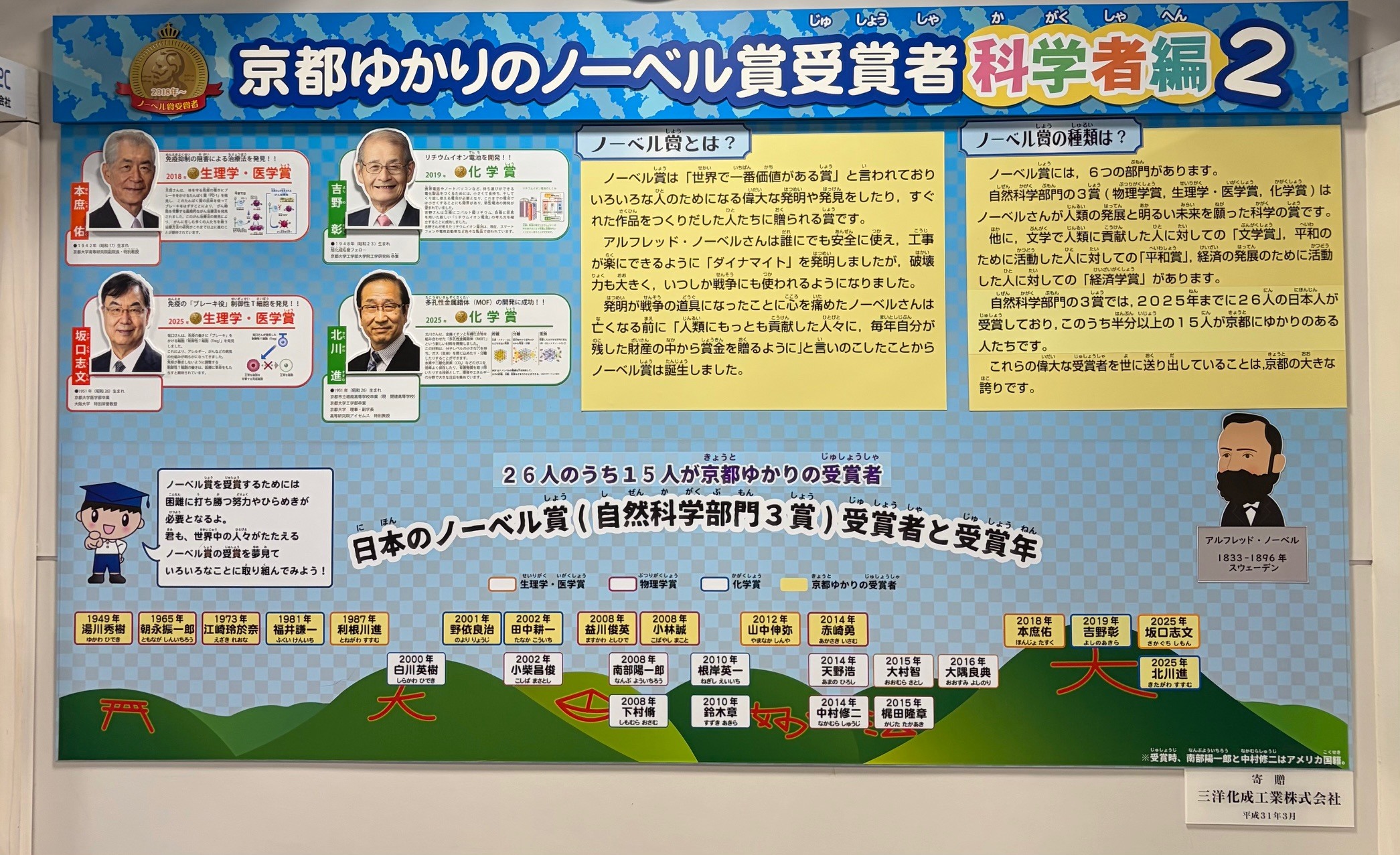 京都ゆかりのノーベル賞受賞者