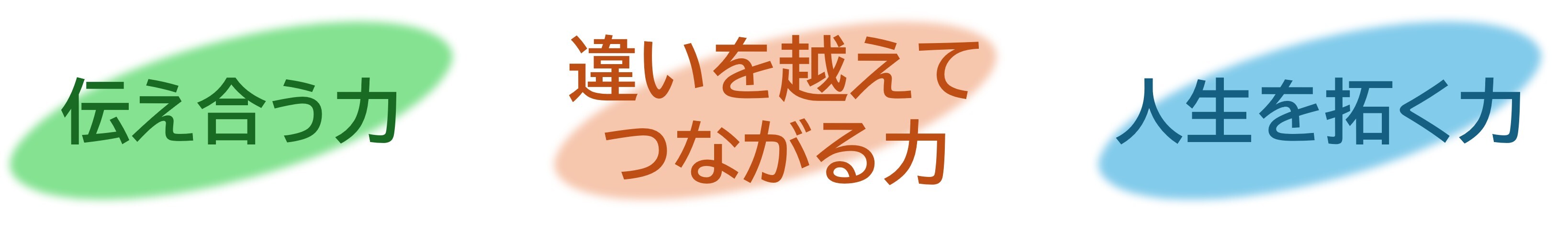 3つの力