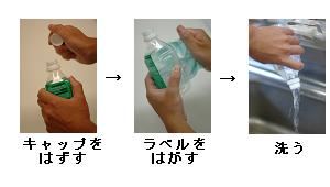 ペットボトル分別のポイント
