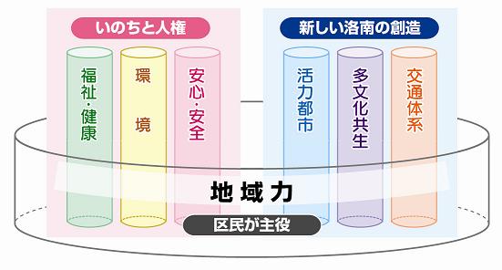 計画のイメージ