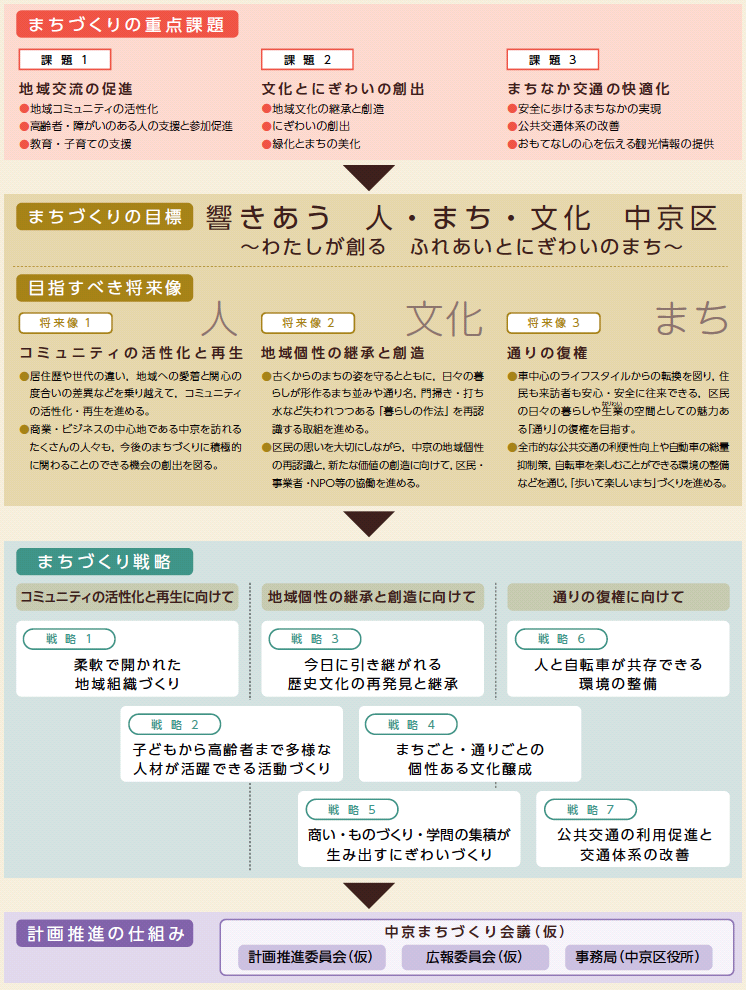 計画の概要イメージ