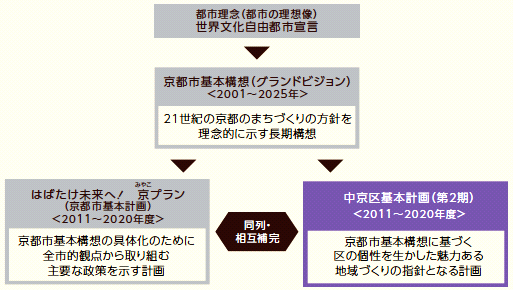 計画の位置付けイメージ