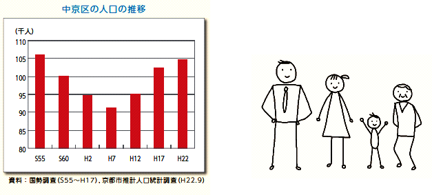 京都市中京区役所 中京区基本計画 第2期 資料編