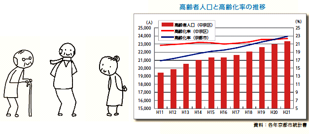 京都市中京区役所 中京区基本計画 第2期 資料編