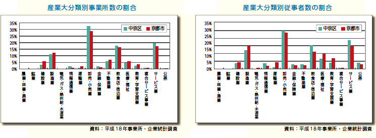 資料編－産業グラフ1