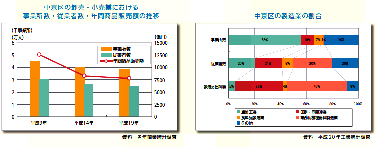 資料編－産業グラフ2