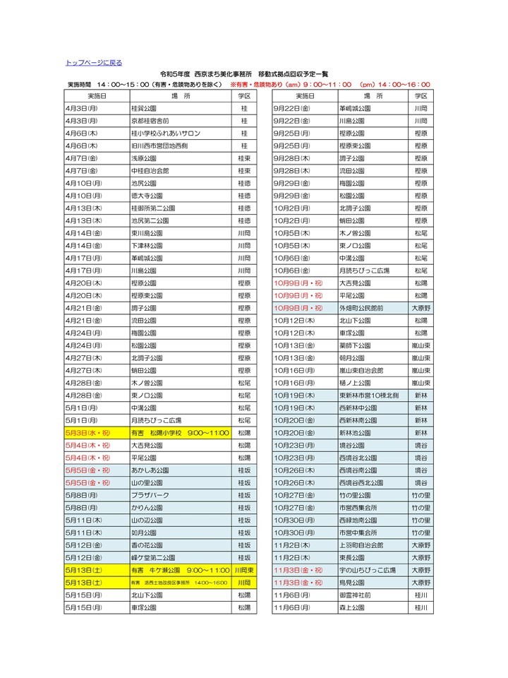 移動式拠点回収一覧表
