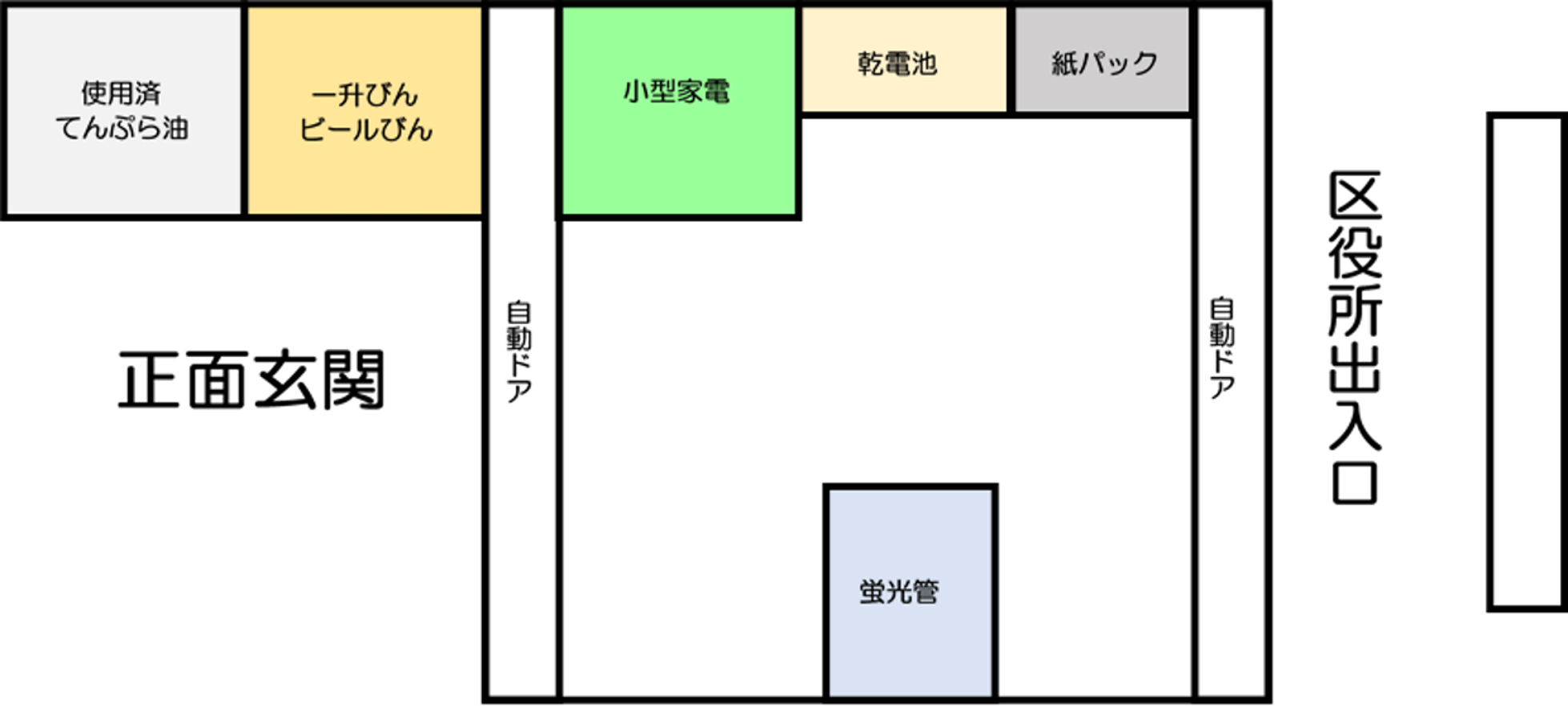 京都市西京区役所 西京エコまちステーション 洛西エコまちステーション