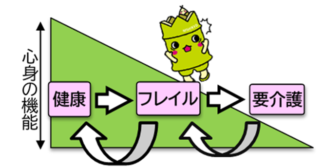 フレイル イラスト