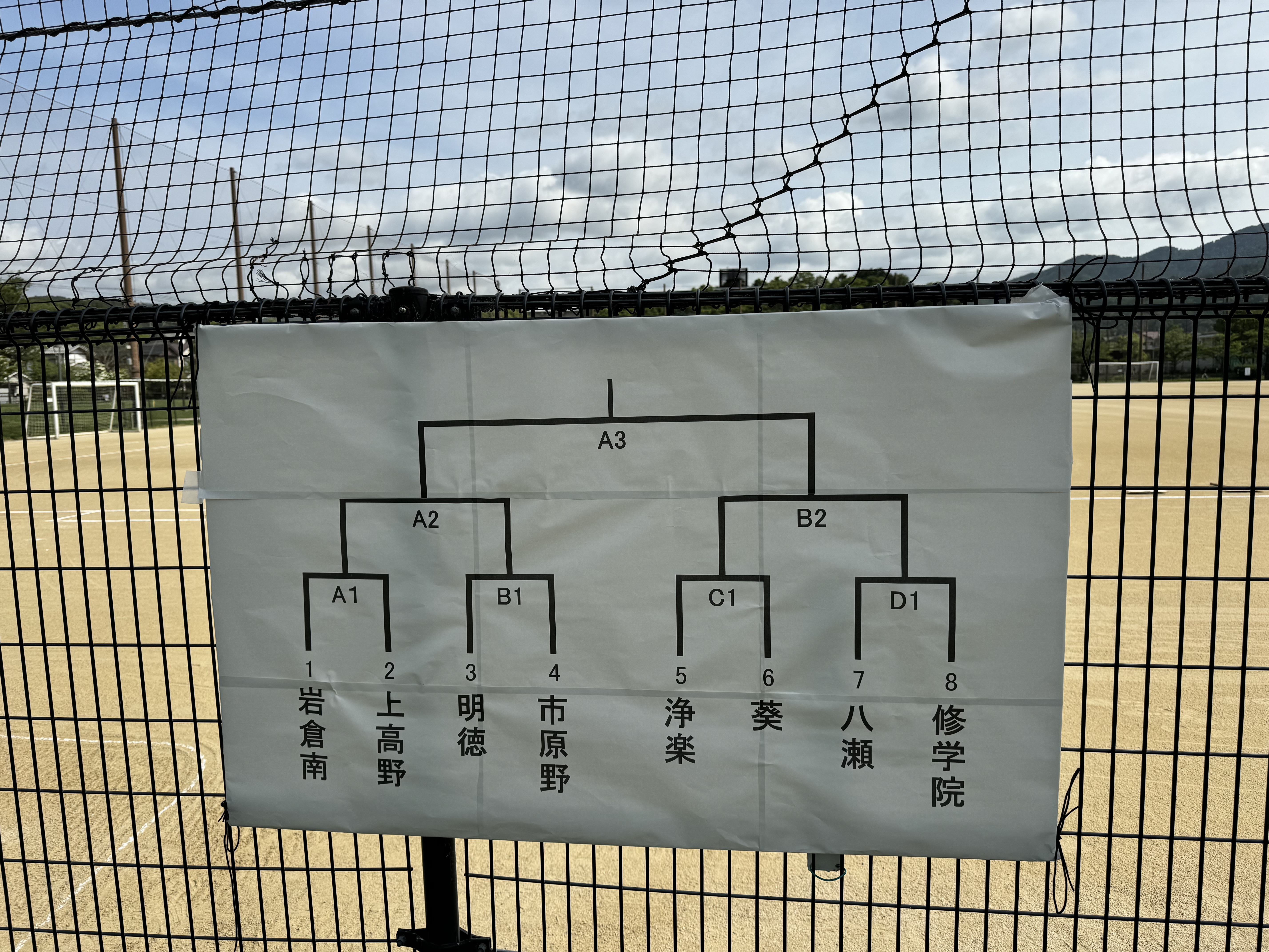 組み合わせ表