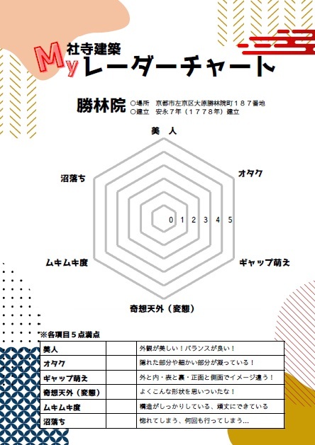 レーダーチャート